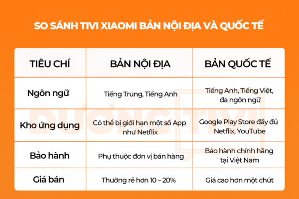 So sánh Tivi Xiaomi nội địa và quốc tế